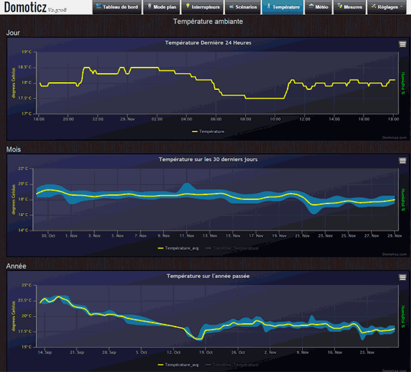 domoticz_temp-graph