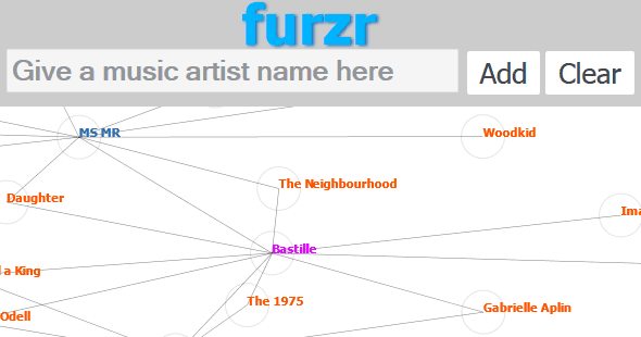 furzr