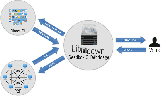 libndown_principe
